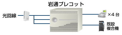 機器構成と金額