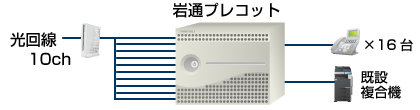 機器構成と金額