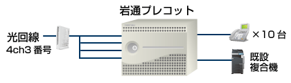 機器構成