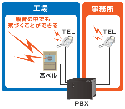 サービス・オプション機器導入事例