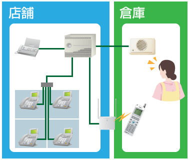 コールスピーカー