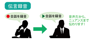 音声だからニュアンスも伝わります!