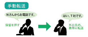 外出していても折り返さなくてＯＫ！