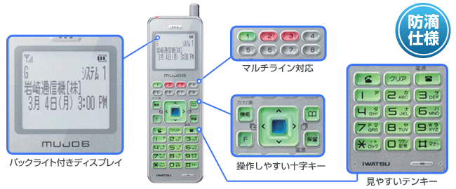 岩通コードレスホン特徴