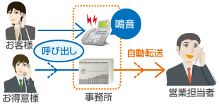 VIP転送、イメージ図