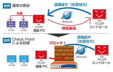 アンチボット機能