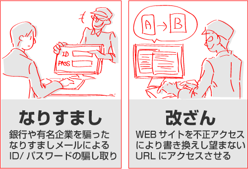 なりすまし・改ざん