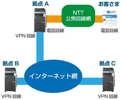 IP-FAX