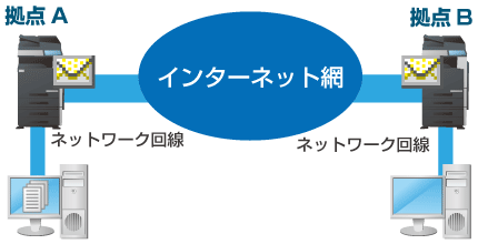 インターネットファクス