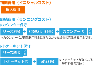 新品複合機費用