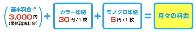 保守点検料