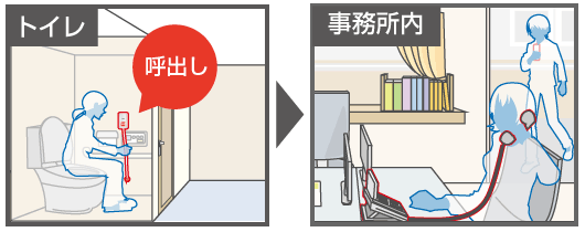 設置・使用イメージ