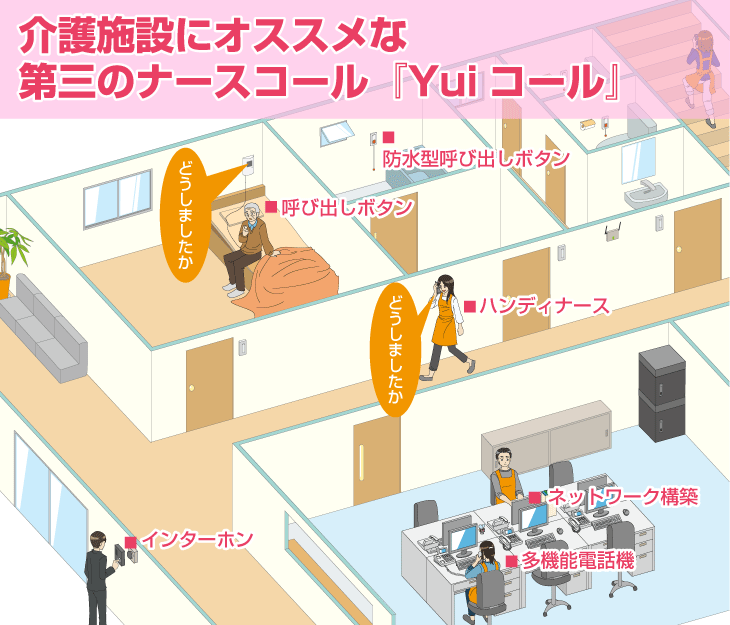 介護施設にオススメなナースコールシステムYuiコール