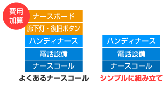 必要なものだけで組み立てるシンプル設計