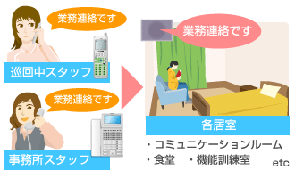 館内放送連携