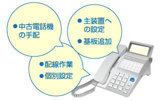 設置工事から設定作業まで全ておこないます。